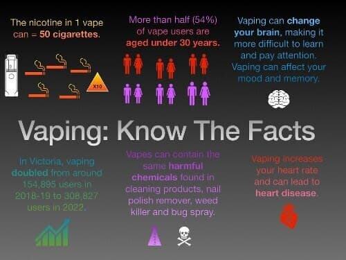 Warringa Park School for their infographic submission: